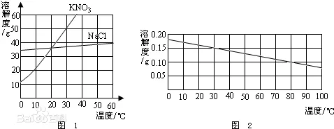 1200目氢氧化钙的溶解参数